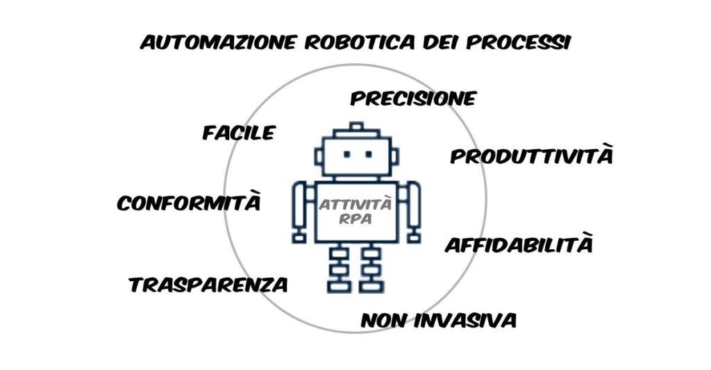 Automazione Robotica dei Processi